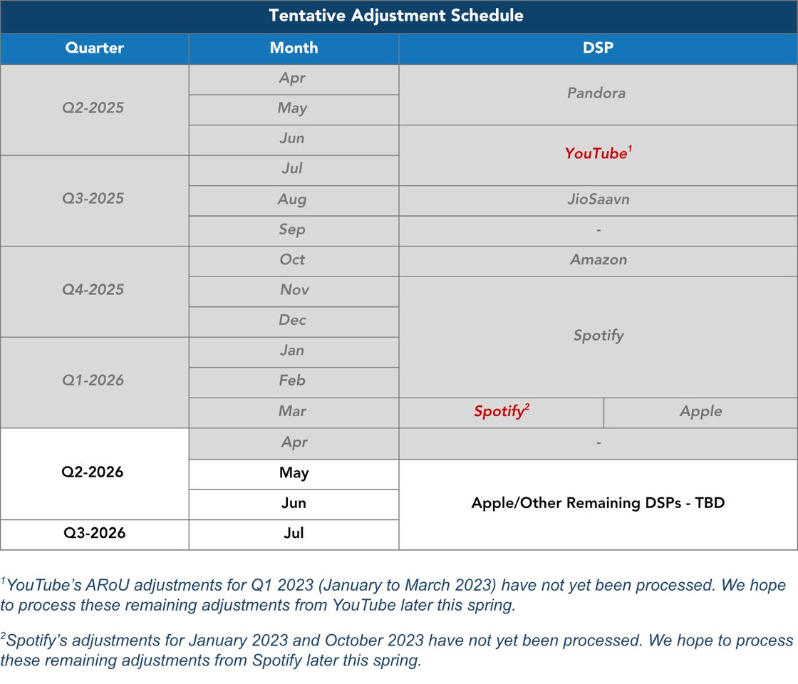 April 2026 -P3ADJ V3