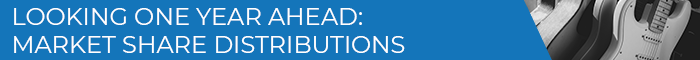 Banner Medium - LOOKING ONE YEAR AHEAD MARKET SHARE DISTRIBUTIONS