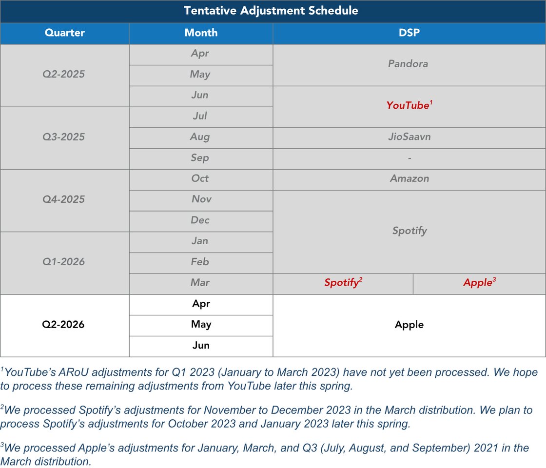 February 2026 -P3ADJ