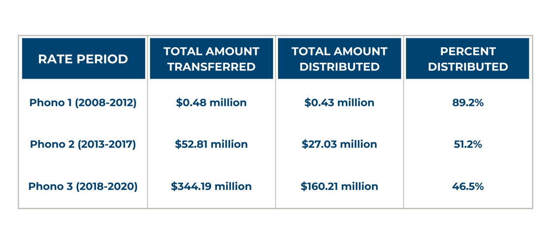 HUR-DashboardTable_newsletter