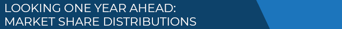 QN Banner - LOOKING ONE YEAR AHEAD MARKET SHARE DISTRIBUTIONS
